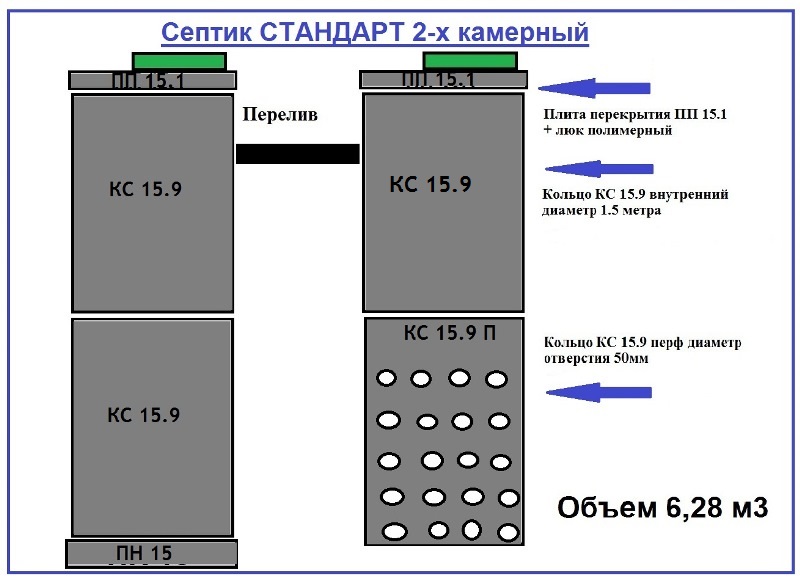 Плита перекрытия септика прямоугольная